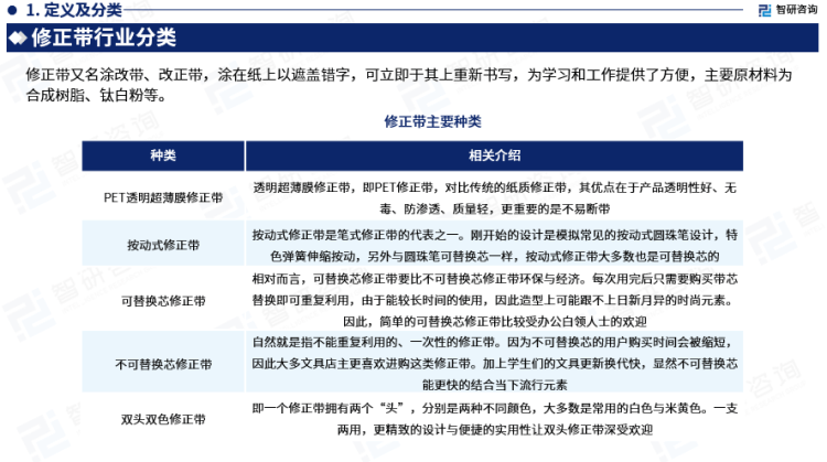 行业干货！智研咨询发布：2023年中国修正带行业市场分析报告