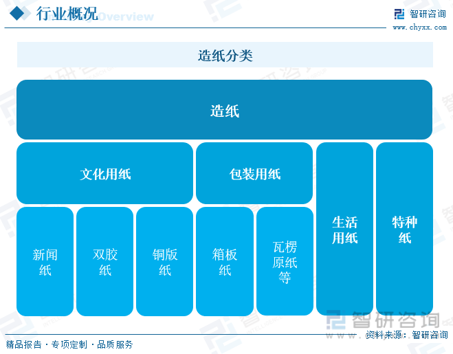 洞察趋势！智研咨询发布热转印纸报告：深入了解热转印纸行业市场现状及前景趋势预测