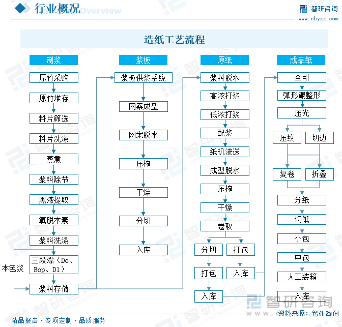 洞察趋势！智研咨询发布热转印纸报告：深入了解热转印纸行业市场现状及前景趋势预测