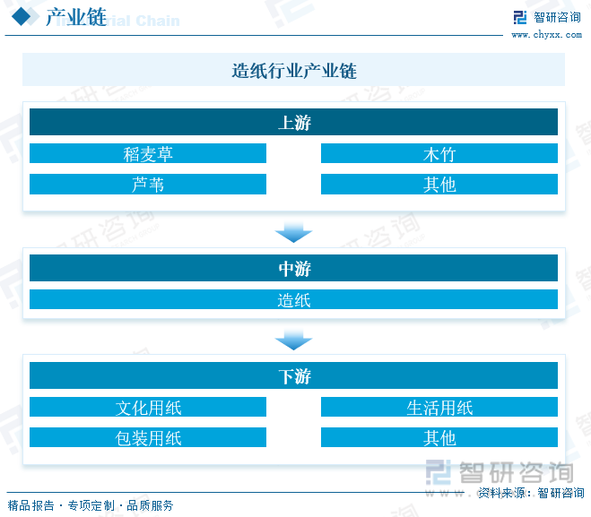 洞察趋势！智研咨询发布热转印纸报告：深入了解热转印纸行业市场现状及前景趋势预测