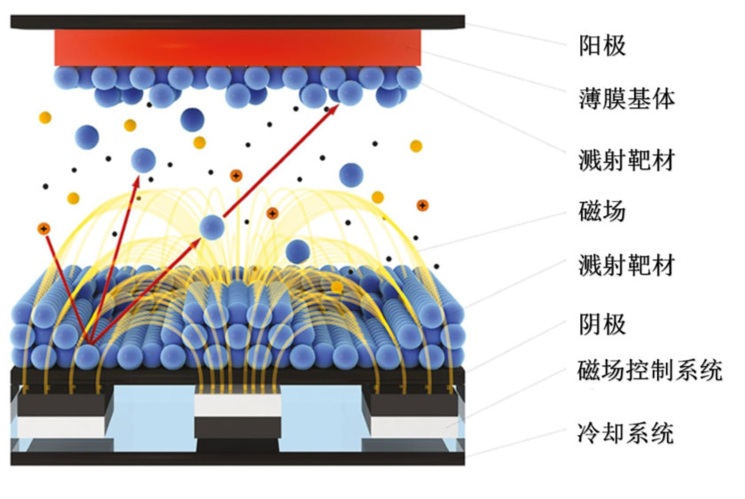锂电主流趋势的复合集流体：需求年复合增速最高191%