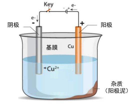 锂电主流趋势的复合集流体：需求年复合增速最高191%
